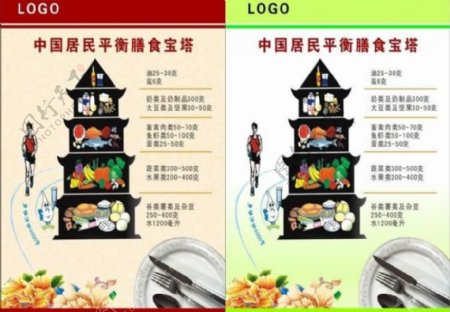 吴国居民平衡膳食宝塔图片