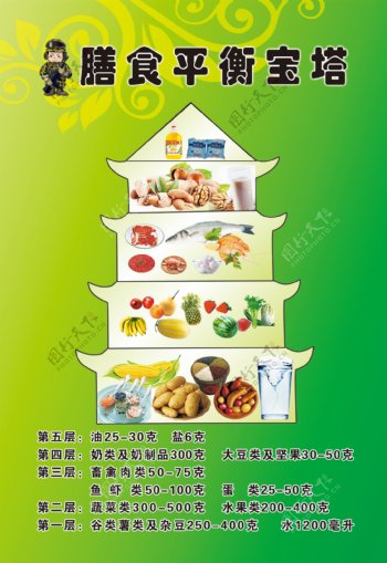 中国居民膳食平衡宝塔图片