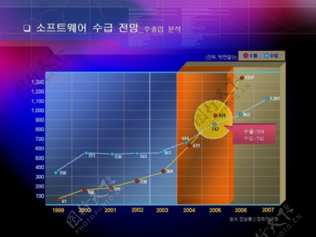 韩国商业分析图表PPT幻灯片