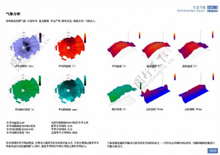 深圳气象数据分析PSD文件