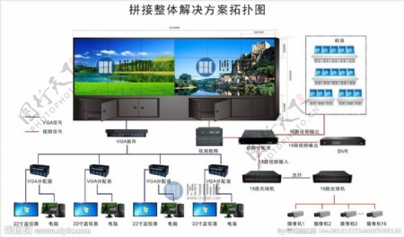 拼接整体解决方案拓扑图图片