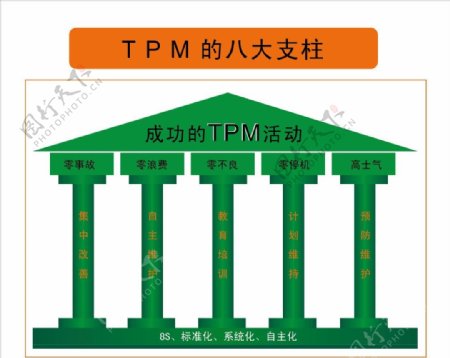 TPM的八大支柱图片