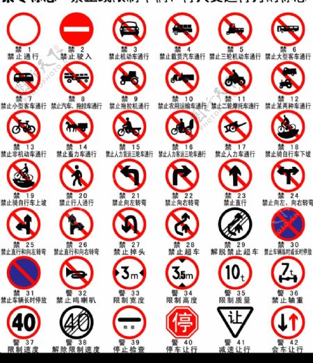 道路交通标志之禁令标志矢量图图片