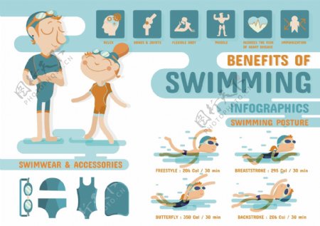 卡通游泳运动信息图图片