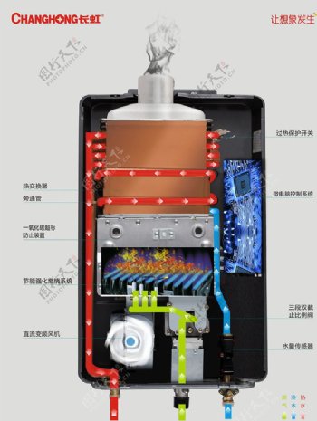 燃气热水器原理图解剖图图片