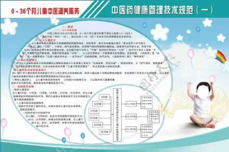 中医药健康管理技术图片