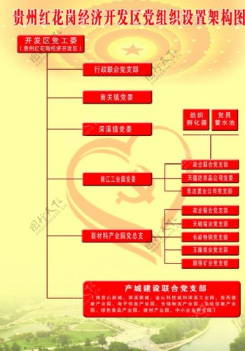 贵州红花岗经济流程图图片