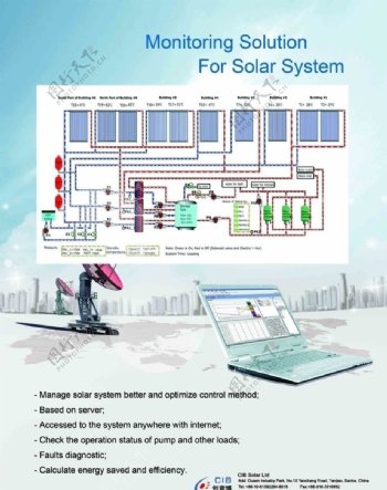 太阳能远程监控系统宣传展板图片