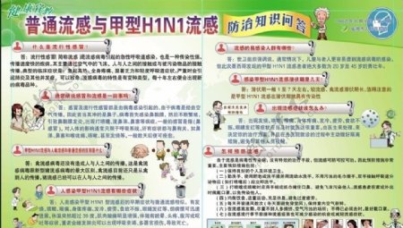 甲型H1N1流感防治知识问答展板图片