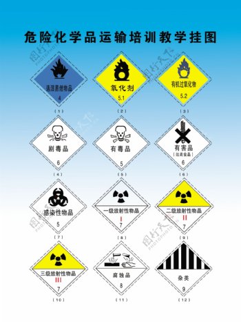 化学标志图片