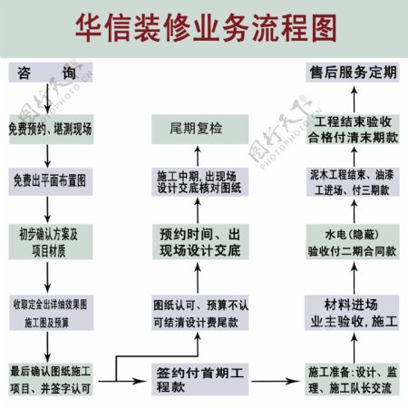 装修业务流程图图片