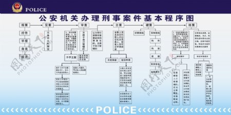 公安机关办理刑事案件基本程序图图片