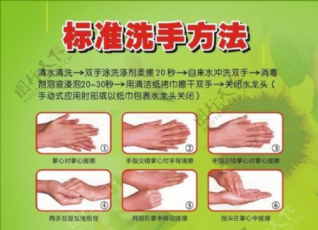 标准洗手方法图片