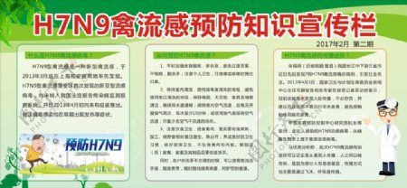 H7N9禽流感预防知识宣传栏