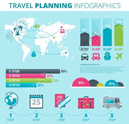 旅游规划信息图表