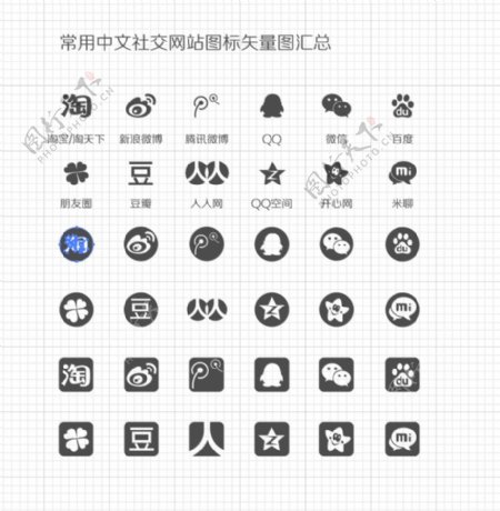 常用中文社交网站图标