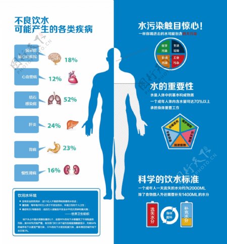 饮水安全水的品质水的重要性