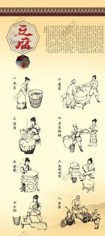 豆腐制作工艺