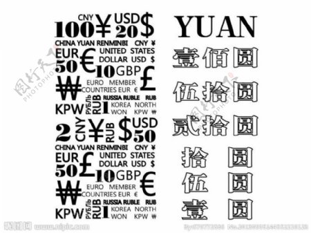 世界货币符号