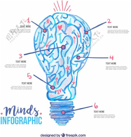 人脑信息图表与灯泡形状