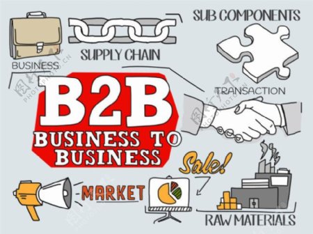 B2B商务网络图片