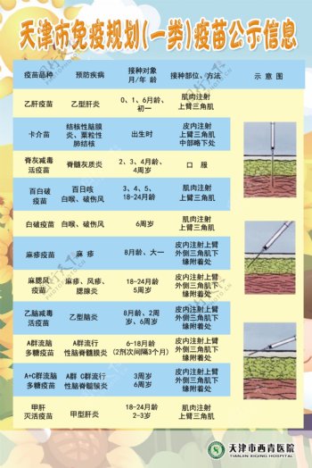 天津市免疫规划一类疫苗公示信息