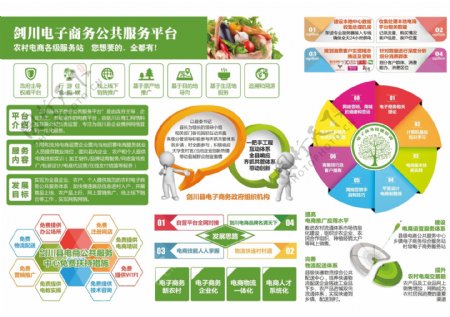 剑川公共服务平台宣传折页