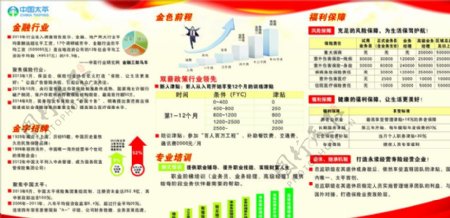 中国太平保险展板图片