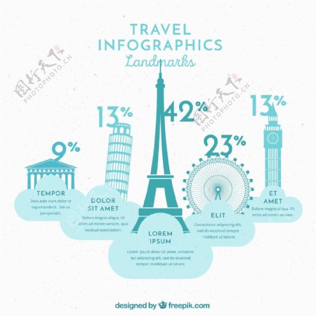 旅游信息图表与流行的标志