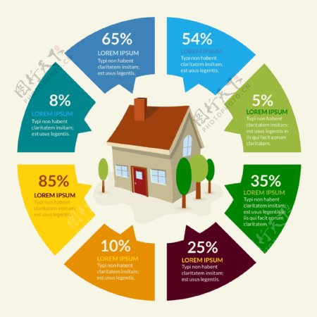 房地产信息图表数据图