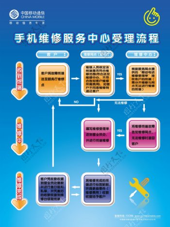 中国移动手机维修海报