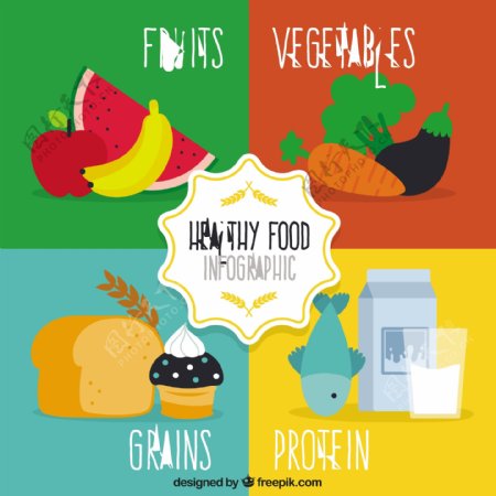 扁平食物蔬菜统计分类素材