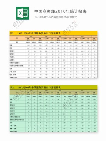 中国商务部2010年统计报表