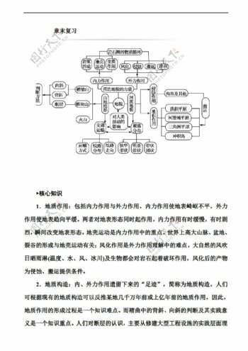 地理人教版必修新课标第四章地表形态的塑造章末复习