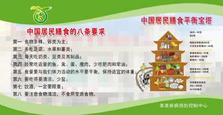 疾控中心中国居民膳食平衡宝塔