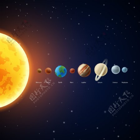 太阳系行星