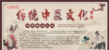 传统中医文化宣传展板