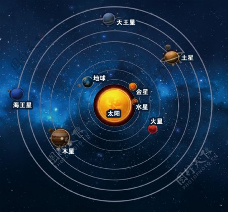 九大行星星空图