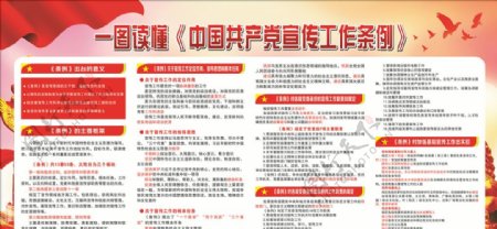 一图读懂中国共产党宣传工作条例