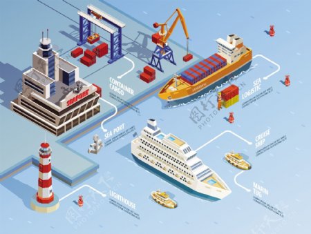 港口油轮货物分炼卡通立体平面图