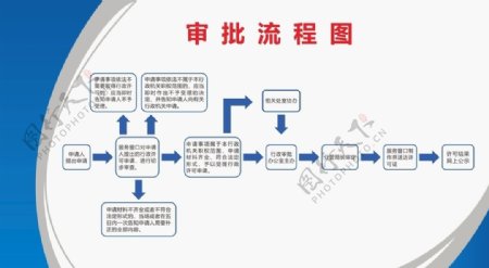 审批流程图