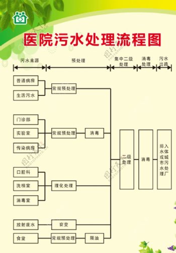 医院污水处理流程图