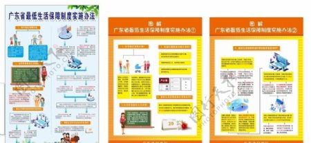 广东省最低生活保障制度实施办法图片
