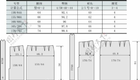 西式裙推板