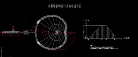 送螺母凸轮机构设计及运动循环图