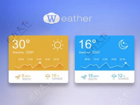 精美彩色天气UI设计