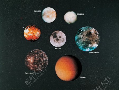 七大行星图片