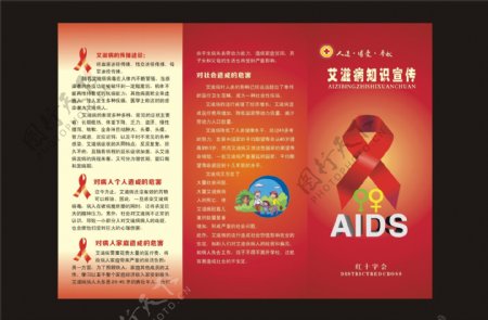 艾滋病知识宣传图片