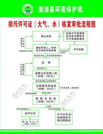 验收流程制度牌图片