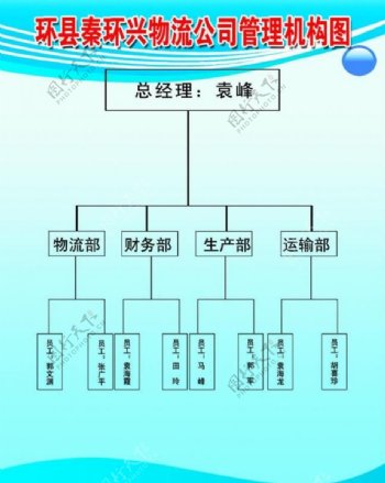 环县秦环兴物流公司管理机构图图片